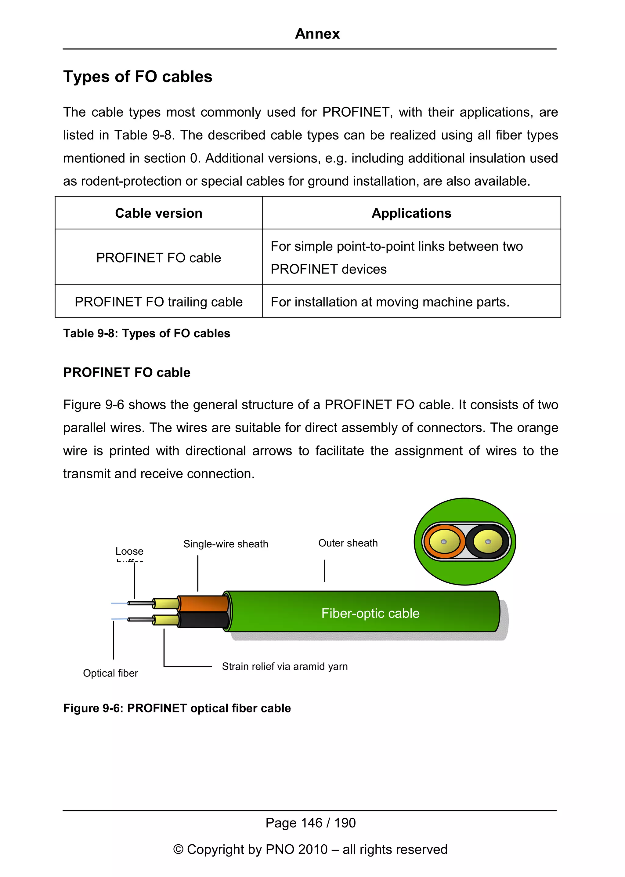 Annex

Types of FO cables

The cable types most commonly used for PROFINET, with their applications, are
listed in Table 9-8. The described cable types can be realized using all fiber types
mentioned in section 0. Additional versions, e.g. including additional insulation used
as rodent-protection or special cables for ground installation, are also available.

          Cable version                                      Applications

                                          For simple point-to-point links between two
      PROFINET FO cable
                                          PROFINET devices

  PROFINET FO trailing cable              For installation at moving machine parts.

Table 9-8: Types of FO cables


PROFINET FO cable

Figure 9-6 shows the general structure of a PROFINET FO cable. It consists of two
parallel wires. The wires are suitable for direct assembly of connectors. The orange
wire is printed with directional arrows to facilitate the assignment of wires to the
transmit and receive connection.




                     Single-wire sheath            Outer sheath
          Loose
          buffer



                                                   Fiber-optic cable


                             Strain relief via aramid yarn
   Optical fiber


Figure 9-6: PROFINET optical fiber cable




                                       Page 146 / 190
                   © Copyright by PNO 2010 – all rights reserved
 