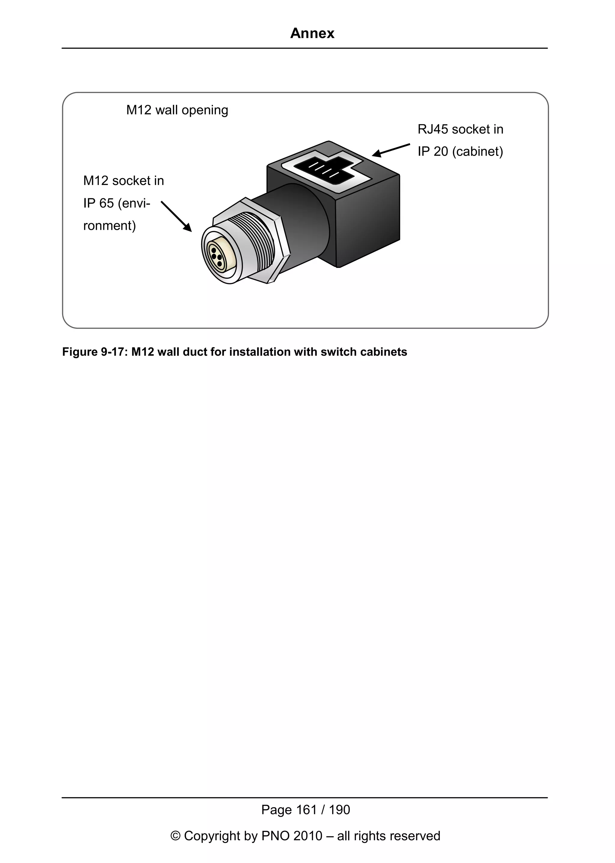 Annex




           M12 wall opening
                                                                   RJ45 socket in
                                                                   IP 20 (cabinet)

   M12 socket in
   IP 65 (envi-
   ronment)




Figure 9-17: M12 wall duct for installation with switch cabinets




                                    Page 161 / 190
                    © Copyright by PNO 2010 – all rights reserved
 