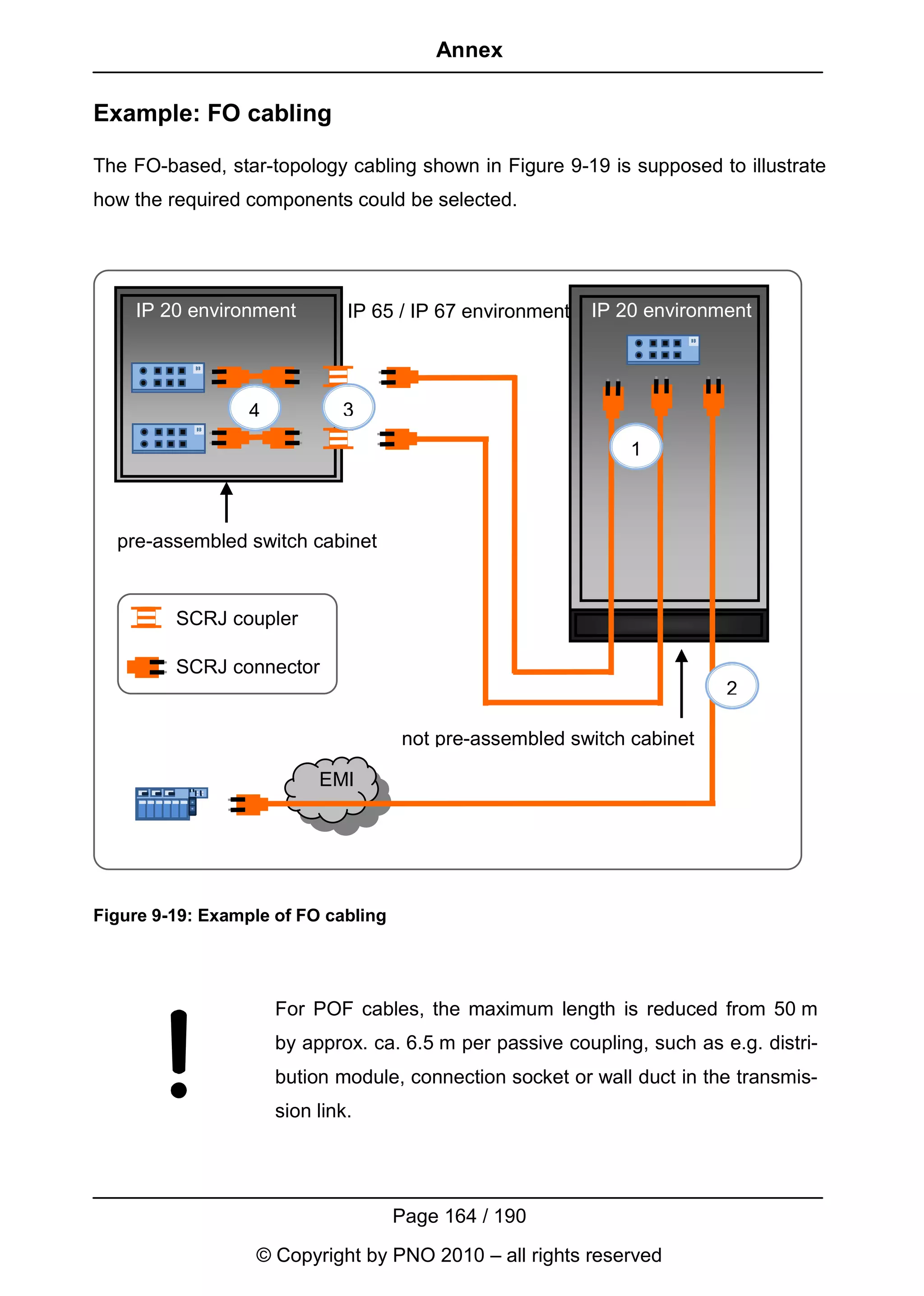 Annex

Example: FO cabling

The FO-based, star-topology cabling shown in Figure 9-19 is supposed to illustrate
how the required components could be selected.




    IP 20 environment          IP 65 / IP 67 environment   IP 20 environment




                  4           3

                                                               1



  pre-assembled switch cabinet


         SCRJ coupler

         SCRJ connector
                                                                          2

                                     not pre-assembled switch cabinet

                           EMI




Figure 9-19: Example of FO cabling




                      For POF cables, the maximum length is reduced from 50 m
                      by approx. ca. 6.5 m per passive coupling, such as e.g. distri-
                      bution module, connection socket or wall duct in the transmis-
                      sion link.




                                     Page 164 / 190
                  © Copyright by PNO 2010 – all rights reserved
 
