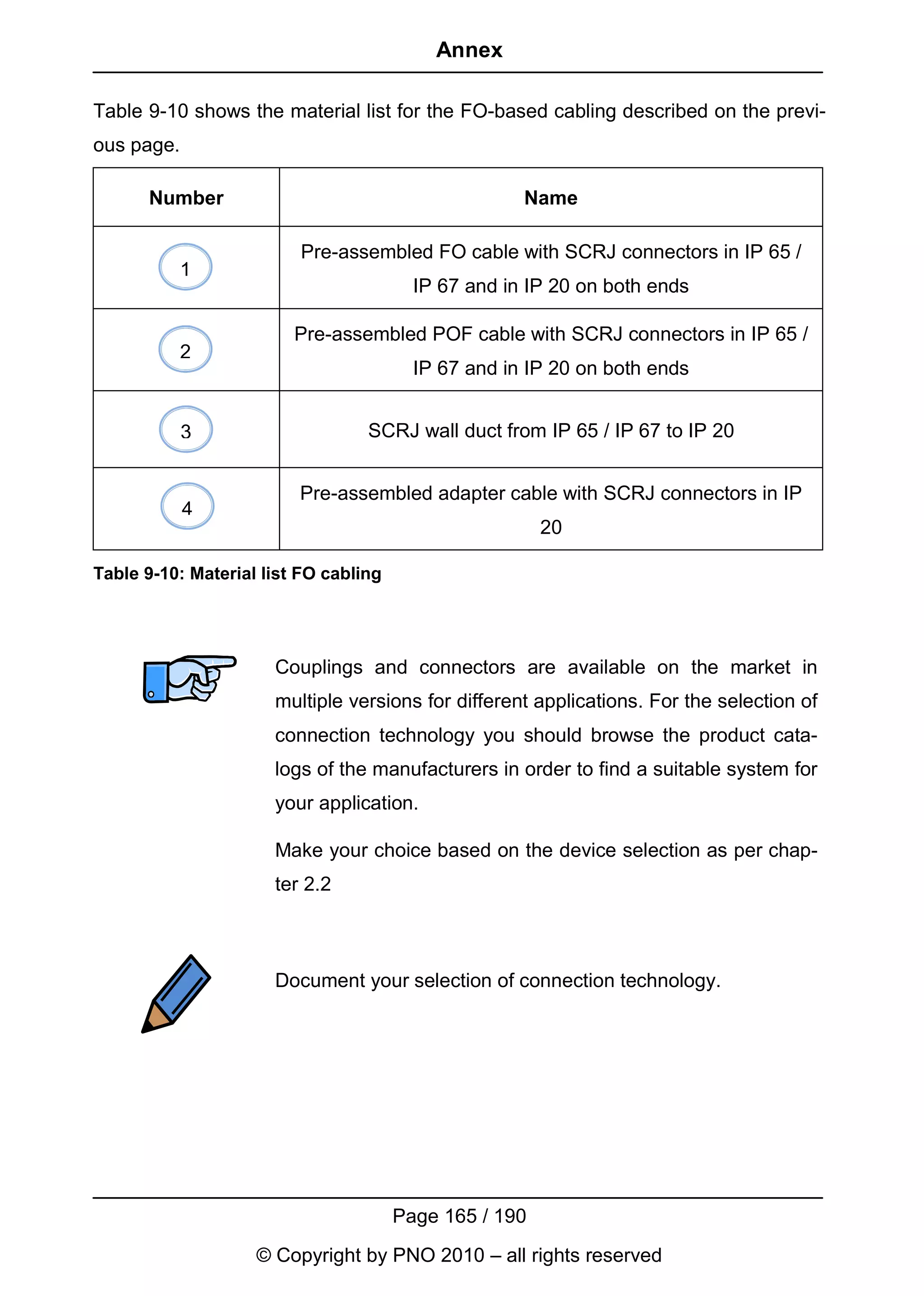 Annex

Table 9-10 shows the material list for the FO-based cabling described on the previ-
ous page.

      Number                                         Name

                         Pre-assembled FO cable with SCRJ connectors in IP 65 /
            1
                                         IP 67 and in IP 20 on both ends

                         Pre-assembled POF cable with SCRJ connectors in IP 65 /
            2
                                         IP 67 and in IP 20 on both ends


            3                     SCRJ wall duct from IP 65 / IP 67 to IP 20


                         Pre-assembled adapter cable with SCRJ connectors in IP
            4
                                                        20

Table 9-10: Material list FO cabling




                      Couplings and connectors are available on the market in
                      multiple versions for different applications. For the selection of
                      connection technology you should browse the product cata-
                      logs of the manufacturers in order to find a suitable system for
                      your application.

                      Make your choice based on the device selection as per chap-
                      ter 2.2



                      Document your selection of connection technology.




                                       Page 165 / 190
                    © Copyright by PNO 2010 – all rights reserved
 
