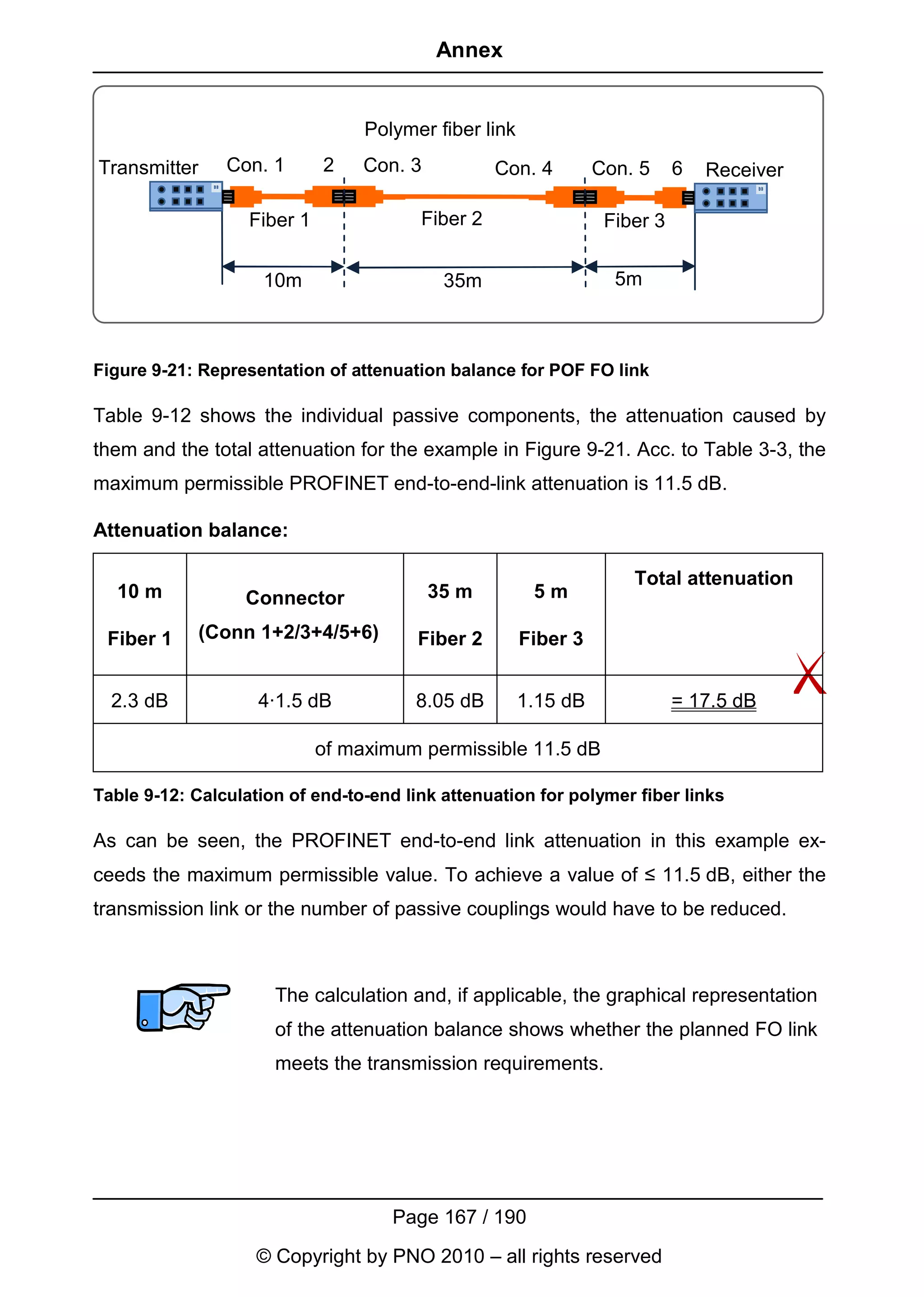 Annex


                                  Polymer fiber link
Transmitter     Con. 1       2    Con. 3          Con. 4         Con. 5     6   Receiver

                   Fiber 1              Fiber 2                   Fiber 3


                     10m                    35m                    5m



Figure 9-21: Representation of attenuation balance for POF FO link

Table 9-12 shows the individual passive components, the attenuation caused by
them and the total attenuation for the example in Figure 9-21. Acc. to Table 3-3, the
maximum permissible PROFINET end-to-end-link attenuation is 11.5 dB.

Attenuation balance:

                                                                     Total attenuation
  10 m            Connector                35 m         5m

 Fiber 1      (Conn 1+2/3+4/5+6)        Fiber 2        Fiber 3


  2.3 dB            4·1.5 dB            8.05 dB        1.15 dB              = 17.5 dB

                             of maximum permissible 11.5 dB

Table 9-12: Calculation of end-to-end link attenuation for polymer fiber links

As can be seen, the PROFINET end-to-end link attenuation in this example ex-
ceeds the maximum permissible value. To achieve a value of ≤ 11.5 dB, either the
transmission link or the number of passive couplings would have to be reduced.



                      The calculation and, if applicable, the graphical representation
                      of the attenuation balance shows whether the planned FO link
                      meets the transmission requirements.




                                     Page 167 / 190
                    © Copyright by PNO 2010 – all rights reserved
 