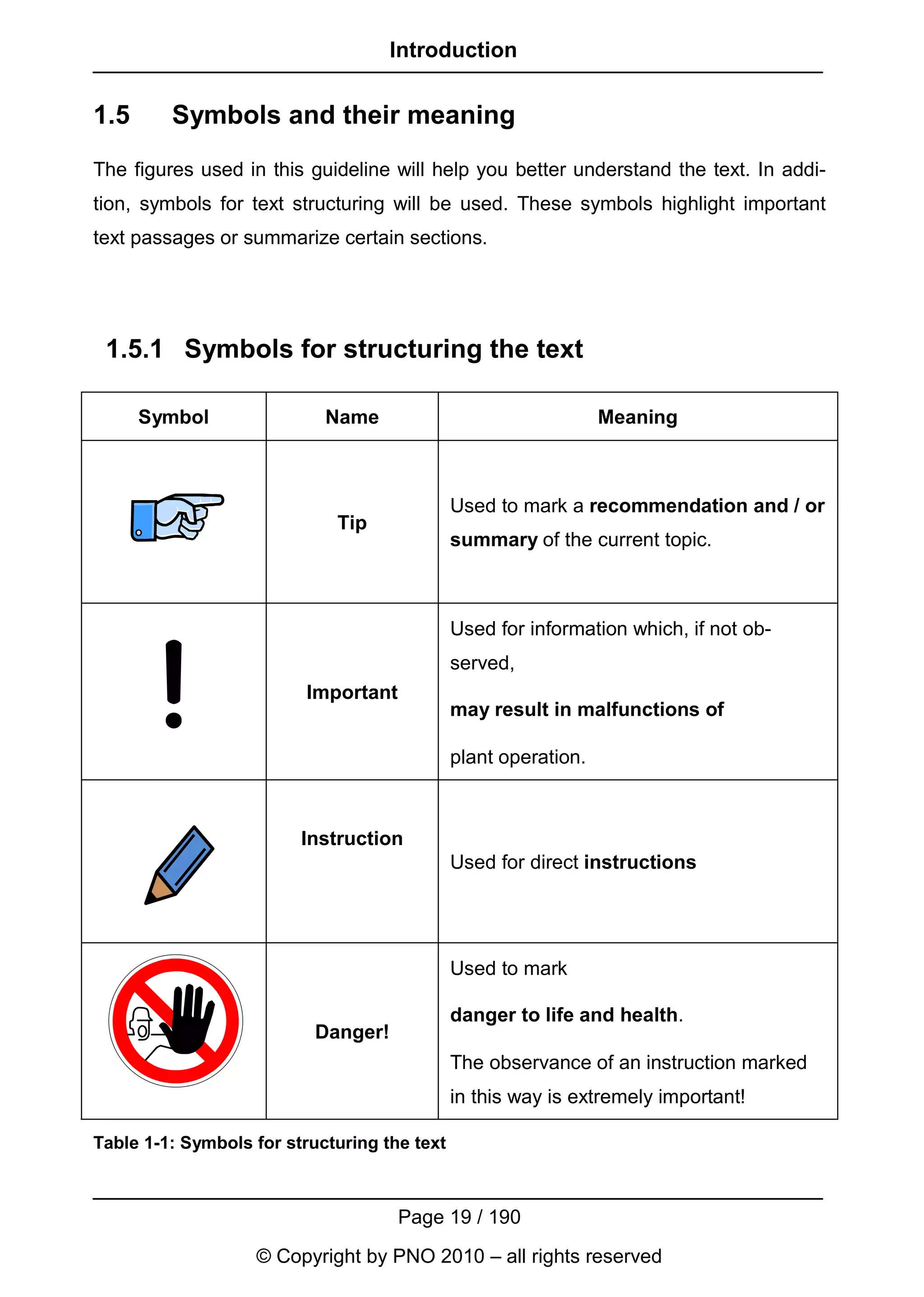 Introduction


1.5      Symbols and their meaning
The figures used in this guideline will help you better understand the text. In addi-
tion, symbols for text structuring will be used. These symbols highlight important
text passages or summarize certain sections.




 1.5.1 Symbols for structuring the text

      Symbol                Name                                 Meaning



                                              Used to mark a recommendation and / or
                             Tip
                                              summary of the current topic.



                                              Used for information which, if not ob-
                                              served,
                          Important
                                              may result in malfunctions of

                                              plant operation.



                         Instruction
                                              Used for direct instructions




                                              Used to mark

                                              danger to life and health.
                           Danger!
                                              The observance of an instruction marked
                                              in this way is extremely important!

Table 1-1: Symbols for structuring the text



                                      Page 19 / 190
                   © Copyright by PNO 2010 – all rights reserved
 
