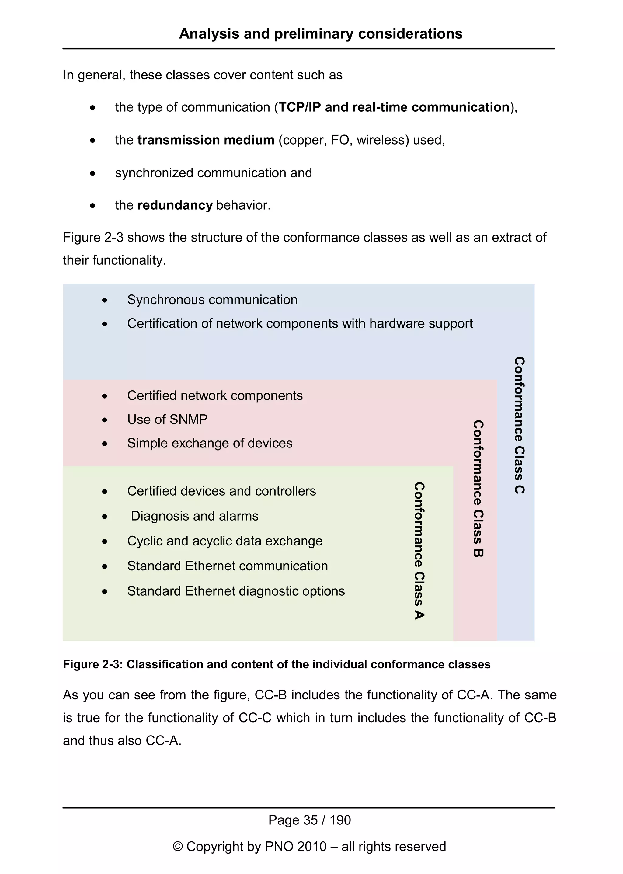 Analysis and preliminary considerations

In general, these classes cover content such as

     •       the type of communication (TCP/IP and real-time communication),

     •       the transmission medium (copper, FO, wireless) used,

     •       synchronized communication and

     •       the redundancy behavior.

Figure 2-3 shows the structure of the conformance classes as well as an extract of
their functionality.

         •    Synchronous communication
         •    Certification of network components with hardware support




                                                                                                          Conformance Class C
         •    Certified network components
         •    Use of SNMP


                                                                                    Conformance Class B
         •    Simple exchange of devices
                                                              Conformance Class A




         •    Certified devices and controllers
         •     Diagnosis and alarms
         •    Cyclic and acyclic data exchange
         •    Standard Ethernet communication
         •
         -    Cable length
              Standard Ethernet diagnostic options
         -    Attenuation
         -    Sending of test data packets
              C    t lk

Figure 2-3: Classification and content of the individual conformance classes

As you can see from the figure, CC-B includes the functionality of CC-A. The same
is true for the functionality of CC-C which in turn includes the functionality of CC-B
and thus also CC-A.




                                      Page 35 / 190
                       © Copyright by PNO 2010 – all rights reserved
 