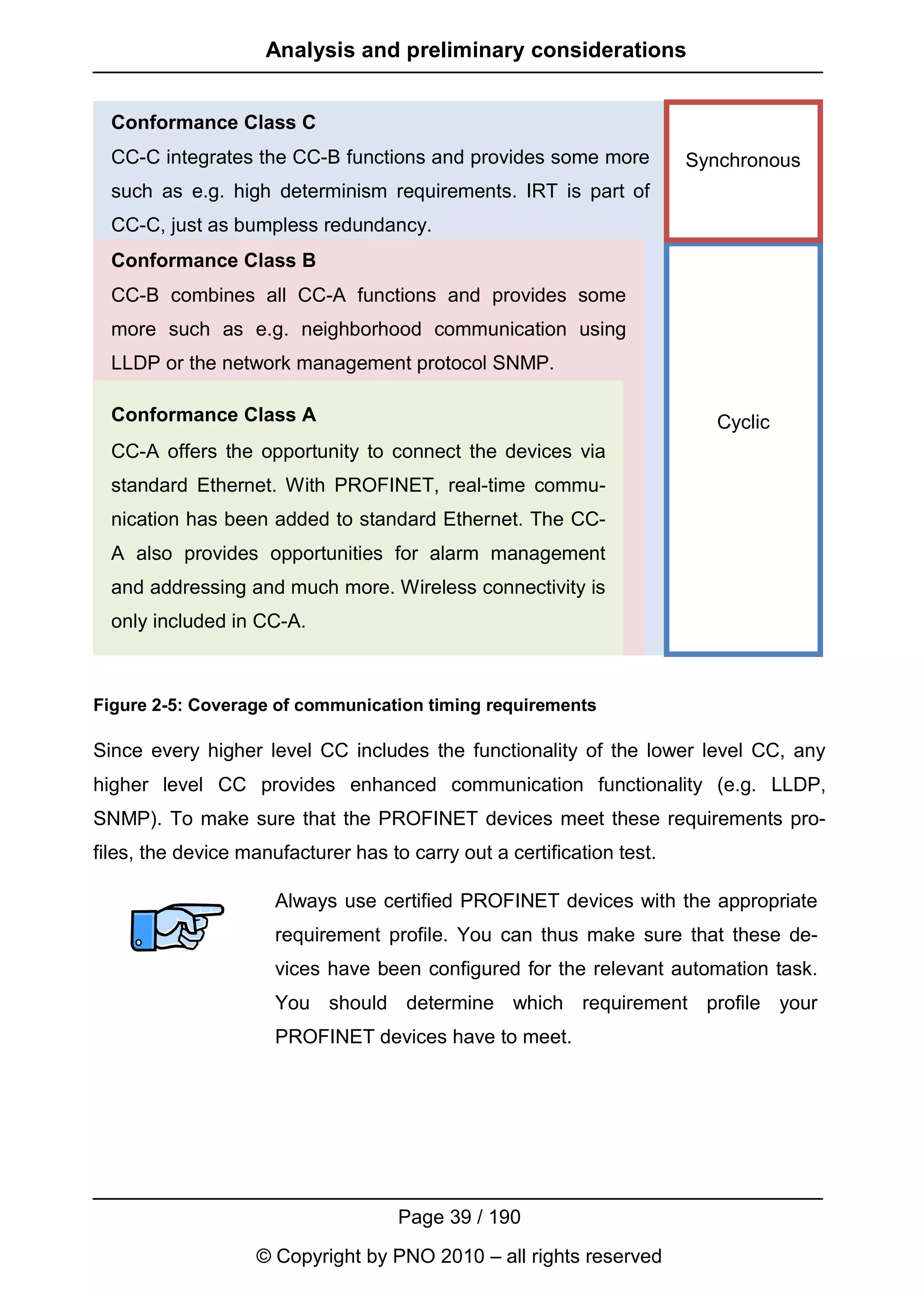 Analysis and preliminary considerations


  Conformance Class C
  CC-C integrates the CC-B functions and provides some more             Synchronous
  such as e.g. high determinism requirements. IRT is part of
  CC-C, just as bumpless redundancy.
  Conformance Class B
  CC-B combines all CC-A functions and provides some
  more such as e.g. neighborhood communication using
  LLDP or the network management protocol SNMP.

  Conformance Class A                                                      Cyclic
  CC-A offers the opportunity to connect the devices via
  standard Ethernet. With PROFINET, real-time commu-
  nication has been added to standard Ethernet. The CC-
  A also provides opportunities for alarm management
  and addressing and much more. Wireless connectivity is
  only included in CC-A.



Figure 2-5: Coverage of communication timing requirements

Since every higher level CC includes the functionality of the lower level CC, any
higher level CC provides enhanced communication functionality (e.g. LLDP,
SNMP). To make sure that the PROFINET devices meet these requirements pro-
files, the device manufacturer has to carry out a certification test.

                      Always use certified PROFINET devices with the appropriate
                      requirement profile. You can thus make sure that these de-
                      vices have been configured for the relevant automation task.
                      You should determine which requirement profile your
                      PROFINET devices have to meet.




                                     Page 39 / 190
                   © Copyright by PNO 2010 – all rights reserved
 