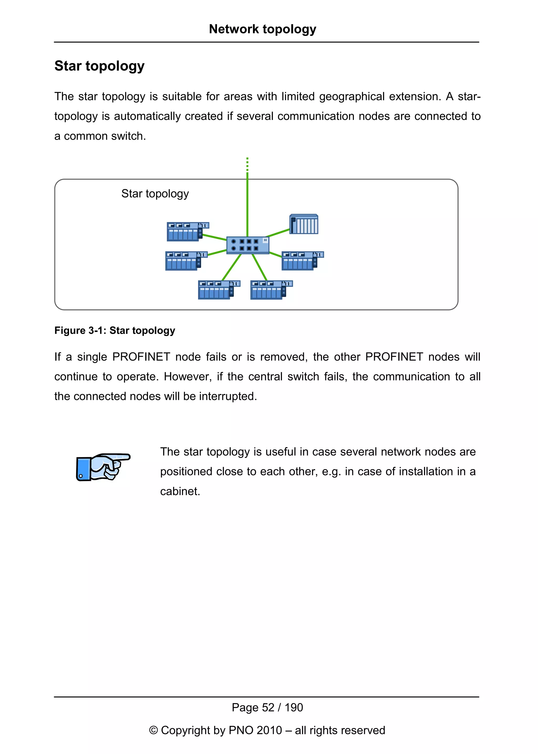 Network topology

Star topology

The star topology is suitable for areas with limited geographical extension. A star-
topology is automatically created if several communication nodes are connected to
a common switch.




             Star topology




Figure 3-1: Star topology

If a single PROFINET node fails or is removed, the other PROFINET nodes will
continue to operate. However, if the central switch fails, the communication to all
the connected nodes will be interrupted.



                     The star topology is useful in case several network nodes are
                     positioned close to each other, e.g. in case of installation in a
                     cabinet.




                                   Page 52 / 190
                   © Copyright by PNO 2010 – all rights reserved
 