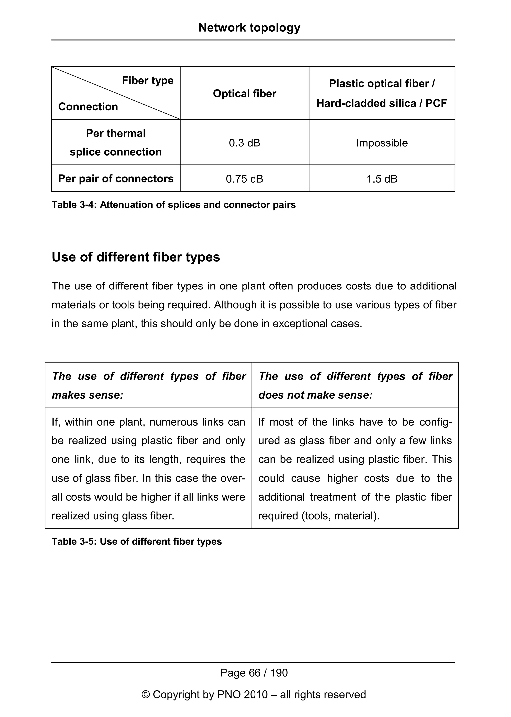 Network topology



                Fiber type                                     Plastic optical fiber /
                                    Optical fiber
 Connection                                                 Hard-cladded silica / PCF

       Per thermal
                                          0.3 dB                     Impossible
    splice connection

 Per pair of connectors                   0.75 dB                       1.5 dB

Table 3-4: Attenuation of splices and connector pairs




Use of different fiber types

The use of different fiber types in one plant often produces costs due to additional
materials or tools being required. Although it is possible to use various types of fiber
in the same plant, this should only be done in exceptional cases.



The use of different types of fiber             The use of different types of fiber
makes sense:                                    does not make sense:

If, within one plant, numerous links can        If most of the links have to be config-
be realized using plastic fiber and only        ured as glass fiber and only a few links
one link, due to its length, requires the       can be realized using plastic fiber. This
use of glass fiber. In this case the over-      could cause higher costs due to the
all costs would be higher if all links were     additional treatment of the plastic fiber
realized using glass fiber.                     required (tools, material).

Table 3-5: Use of different fiber types




                                      Page 66 / 190
                    © Copyright by PNO 2010 – all rights reserved
 