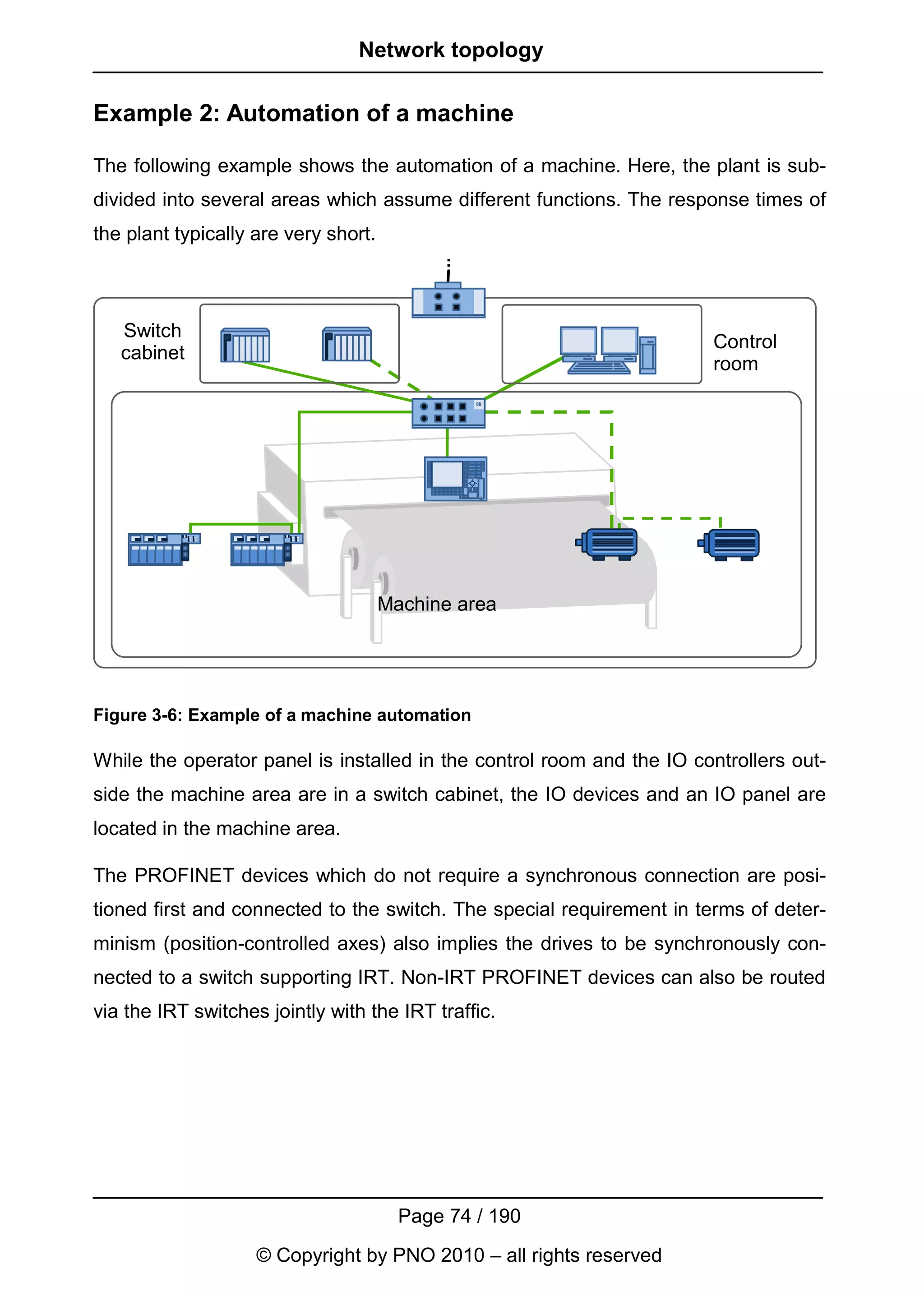 Network topology

Example 2: Automation of a machine

The following example shows the automation of a machine. Here, the plant is sub-
divided into several areas which assume different functions. The response times of
the plant typically are very short.



   Switch
                                                                       Control
   cabinet
                                                                       room




                                      Machine area




Figure 3-6: Example of a machine automation

While the operator panel is installed in the control room and the IO controllers out-
side the machine area are in a switch cabinet, the IO devices and an IO panel are
located in the machine area.

The PROFINET devices which do not require a synchronous connection are posi-
tioned first and connected to the switch. The special requirement in terms of deter-
minism (position-controlled axes) also implies the drives to be synchronously con-
nected to a switch supporting IRT. Non-IRT PROFINET devices can also be routed
via the IRT switches jointly with the IRT traffic.




                                        Page 74 / 190
                    © Copyright by PNO 2010 – all rights reserved
 