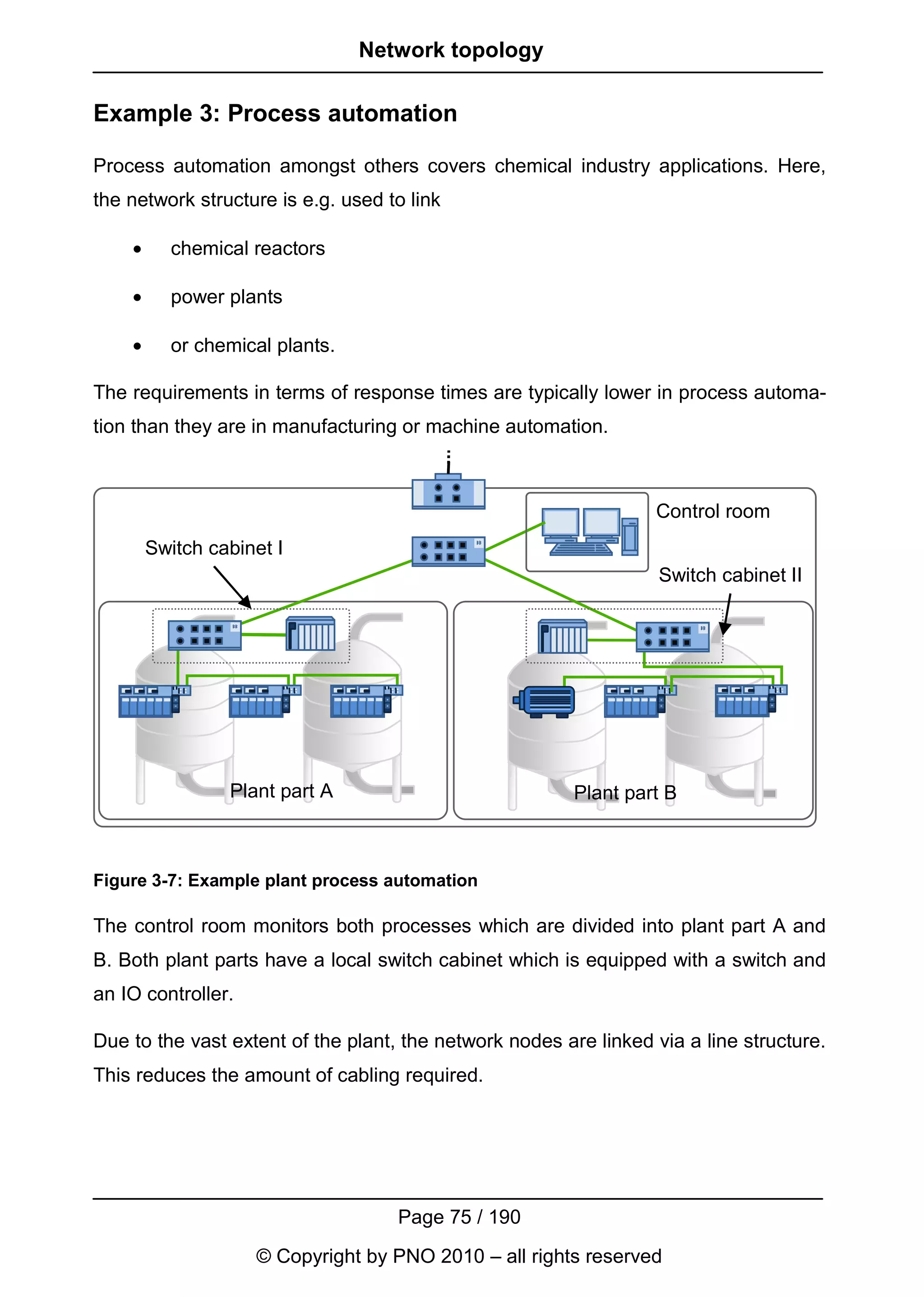 Network topology

Example 3: Process automation

Process automation amongst others covers chemical industry applications. Here,
the network structure is e.g. used to link

    •     chemical reactors

    •     power plants

    •     or chemical plants.

The requirements in terms of response times are typically lower in process automa-
tion than they are in manufacturing or machine automation.



                                                                  Control room
        Switch cabinet I
                                                                   Switch cabinet II




                 Plant part A                            Plant part B



Figure 3-7: Example plant process automation

The control room monitors both processes which are divided into plant part A and
B. Both plant parts have a local switch cabinet which is equipped with a switch and
an IO controller.

Due to the vast extent of the plant, the network nodes are linked via a line structure.
This reduces the amount of cabling required.




                                    Page 75 / 190
                    © Copyright by PNO 2010 – all rights reserved
 