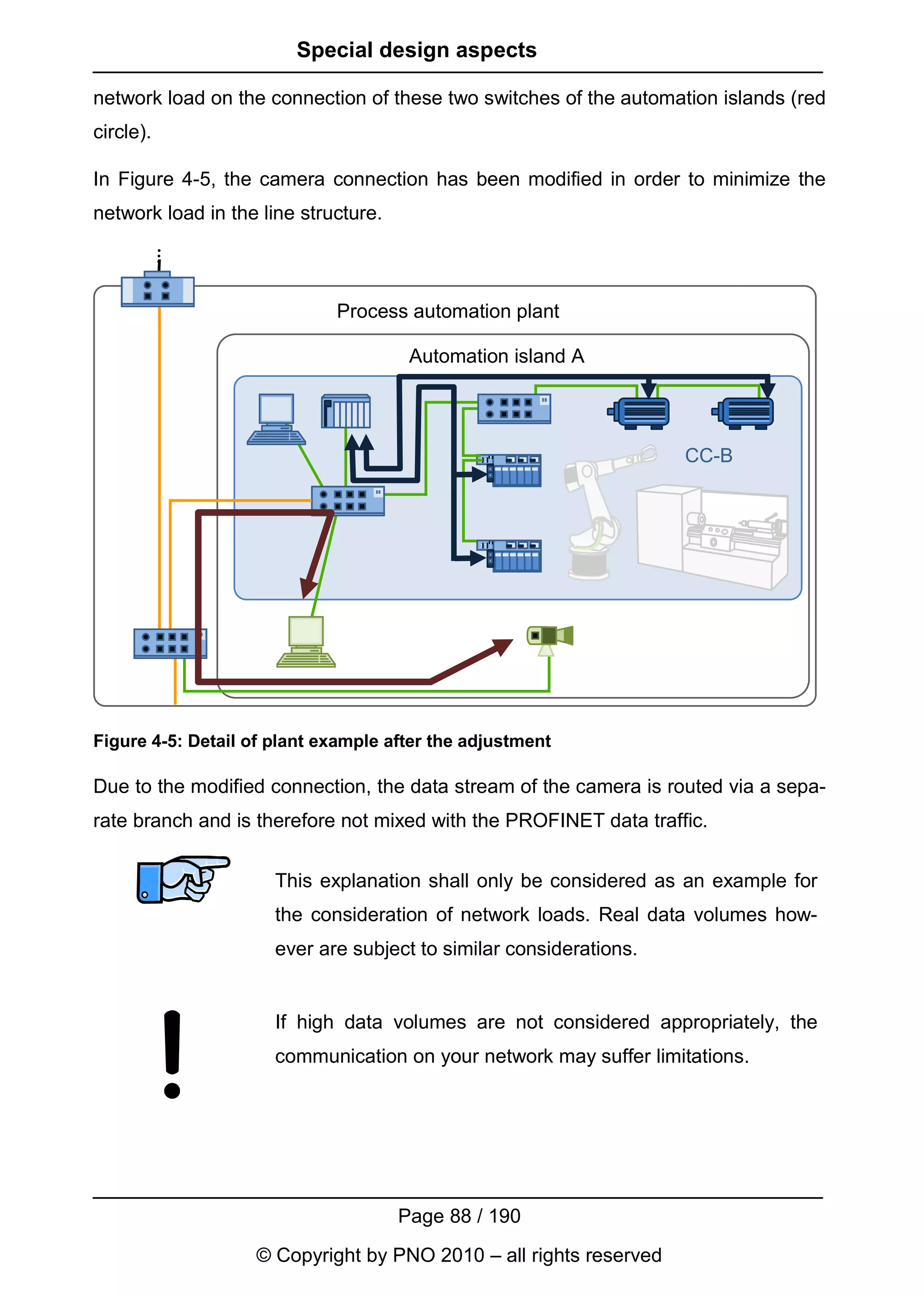 Special design aspects

network load on the connection of these two switches of the automation islands (red
circle).

In Figure 4-5, the camera connection has been modified in order to minimize the
network load in the line structure.



                             Process automation plant

                                       Automation island A




                                                                    CC-B




Figure 4-5: Detail of plant example after the adjustment

Due to the modified connection, the data stream of the camera is routed via a sepa-
rate branch and is therefore not mixed with the PROFINET data traffic.


                      This explanation shall only be considered as an example for
                      the consideration of network loads. Real data volumes how-
                      ever are subject to similar considerations.


                      If high data volumes are not considered appropriately, the
                      communication on your network may suffer limitations.




                                      Page 88 / 190
                   © Copyright by PNO 2010 – all rights reserved
 