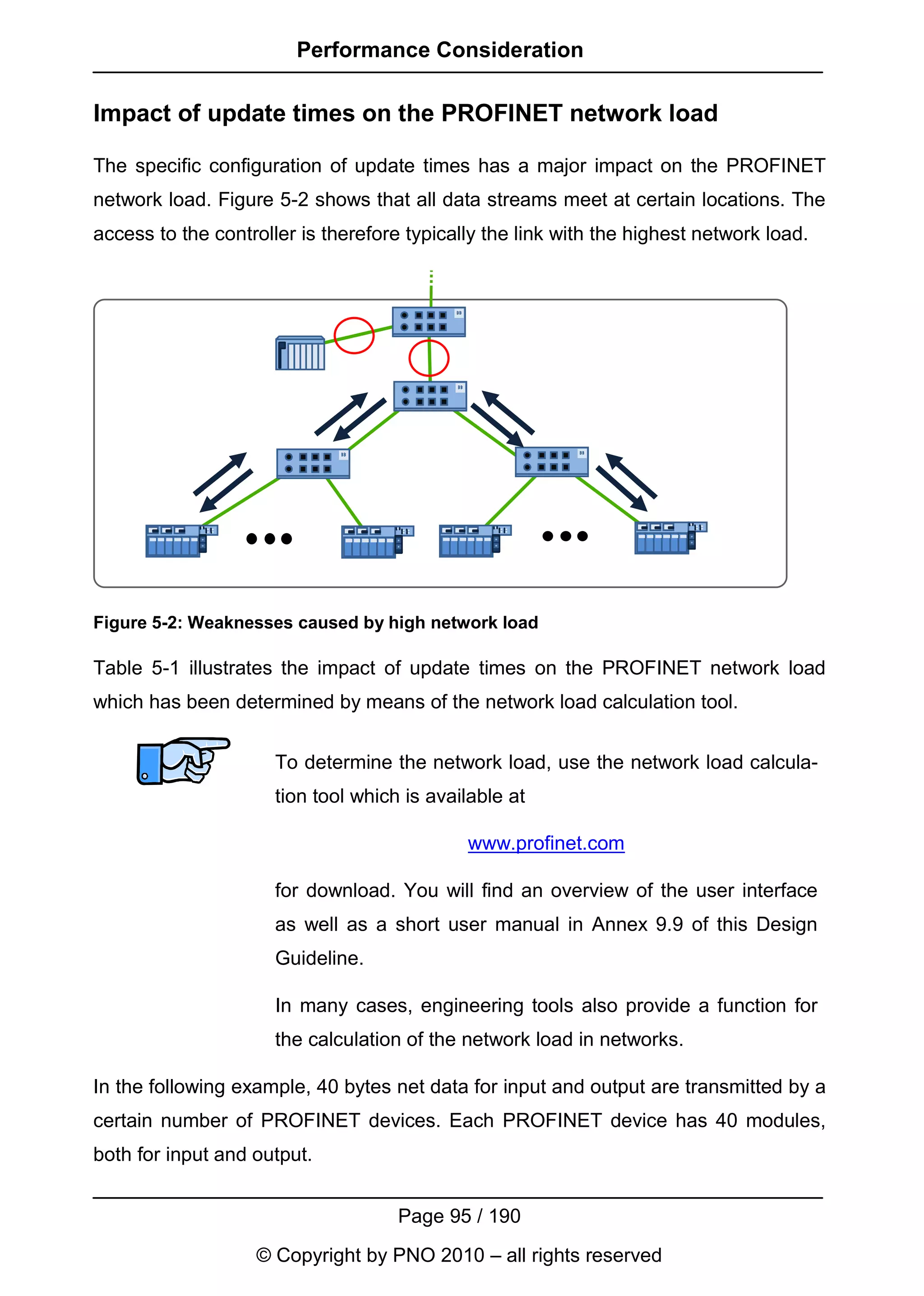 Performance Consideration

Impact of update times on the PROFINET network load

The specific configuration of update times has a major impact on the PROFINET
network load. Figure 5-2 shows that all data streams meet at certain locations. The
access to the controller is therefore typically the link with the highest network load.




Figure 5-2: Weaknesses caused by high network load

Table 5-1 illustrates the impact of update times on the PROFINET network load
which has been determined by means of the network load calculation tool.


                      To determine the network load, use the network load calcula-
                      tion tool which is available at

                                             www.profinet.com

                      for download. You will find an overview of the user interface
                      as well as a short user manual in Annex 9.9 of this Design
                      Guideline.

                      In many cases, engineering tools also provide a function for
                      the calculation of the network load in networks.

In the following example, 40 bytes net data for input and output are transmitted by a
certain number of PROFINET devices. Each PROFINET device has 40 modules,
both for input and output.


                                     Page 95 / 190
                   © Copyright by PNO 2010 – all rights reserved
 