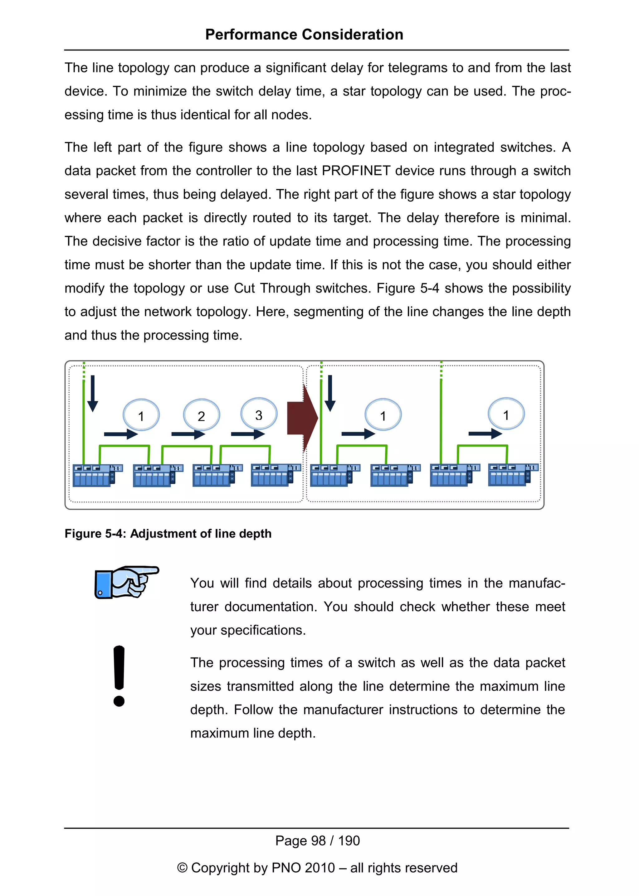 Performance Consideration

The line topology can produce a significant delay for telegrams to and from the last
device. To minimize the switch delay time, a star topology can be used. The proc-
essing time is thus identical for all nodes.

The left part of the figure shows a line topology based on integrated switches. A
data packet from the controller to the last PROFINET device runs through a switch
several times, thus being delayed. The right part of the figure shows a star topology
where each packet is directly routed to its target. The delay therefore is minimal.
The decisive factor is the ratio of update time and processing time. The processing
time must be shorter than the update time. If this is not the case, you should either
modify the topology or use Cut Through switches. Figure 5-4 shows the possibility
to adjust the network topology. Here, segmenting of the line changes the line depth
and thus the processing time.




            1          2         3                     1                 1




Figure 5-4: Adjustment of line depth



                      You will find details about processing times in the manufac-
                      turer documentation. You should check whether these meet
                      your specifications.

                      The processing times of a switch as well as the data packet
                      sizes transmitted along the line determine the maximum line
                      depth. Follow the manufacturer instructions to determine the
                      maximum line depth.




                                       Page 98 / 190
                    © Copyright by PNO 2010 – all rights reserved
 