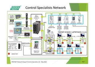 Profinet network design webinar - Peter Thomas may 2020 - v1.0 | PPT