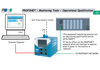 Profinet network qualification - Peter Thomas | PDF
