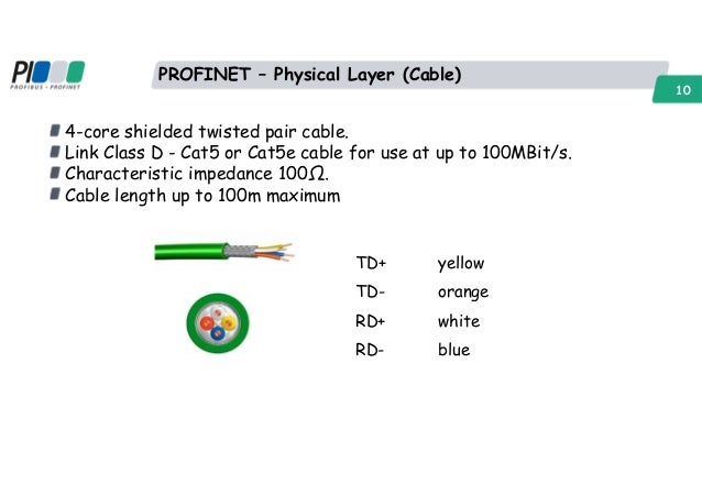 Profinet network qualification - Peter Thomas rj45 wiring pattern 