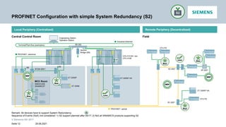 © Siemens AG 2017
PROFINET Configuration with simple System Redundancy (S2)
29.08.2021
Seite 12
Local Periphery (Centralized) Remote Periphery (Decentralized)
Central Control Room Field
Remark: All devices have to support System Redundancy
Sequence of Events (SoE) not considered: 1) S2 support planned after 05/17; 2) Not all SINAMICS products supporting S2
Industrial Ethernet
ET 200SP HA
PROFINET, electrical
Service
Bridge (SB)
Terminal/Plant Bus (exemplary)
Engineering Station
Operation Station
XR-300
SB
CFU PA
XF204-2BA1)
MCC Room
CPU 410-5H, red.
CPU 410E
SIMOCODE
SINAMICS2)
Y
XC-2001)
XP-2001)
SB
ET 200M
ET 200SP
SB
CFU PA
PROFINET, optical
ET 200SP HA
XC-2001)
 