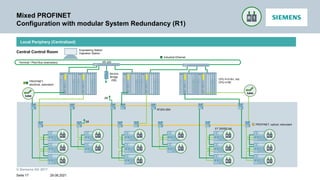 © Siemens AG 2017
Mixed PROFINET
Configuration with modular System Redundancy (R1)
Industrial Ethernet
ET 200SP HA
PROFINET, optical, redundant
PROFINET,
electrical, redundant
XF204-2BA
Service
Bridge
(SB)
XR-300
Terminal / Plant Bus (exemplary)
Engineering Station
Operation Station
SB
CPU 410-5H, red.
CPU 410E
SB
Local Periphery (Centralized)
Central Control Room
29.08.2021
Seite 17
 