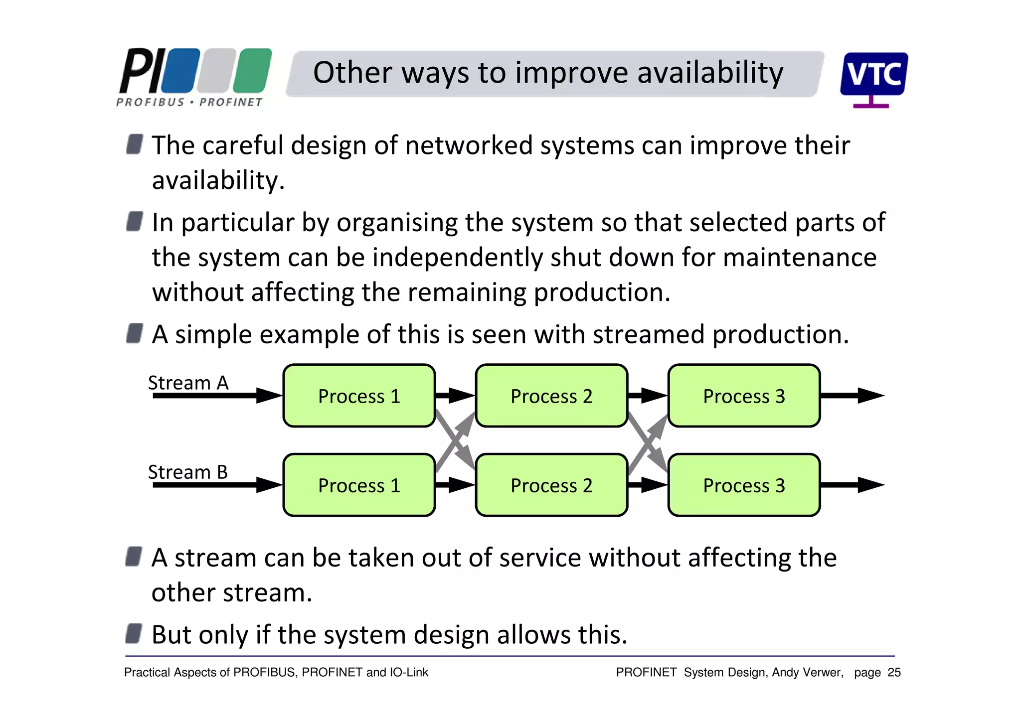 PROFINET System Design, Andy Verwer, page 25Practical Aspects of PROFIBUS, PROFINET and IO-Link
Other ways to improve availability
The careful design of networked systems can improve their
availability.
In particular by organising the system so that selected parts of
the system can be independently shut down for maintenance
without affecting the remaining production.
A simple example of this is seen with streamed production.
A stream can be taken out of service without affecting the
other stream.
But only if the system design allows this.
Process 1 Process 2 Process 3
Stream A
Process 1 Process 2 Process 3
Stream B
 