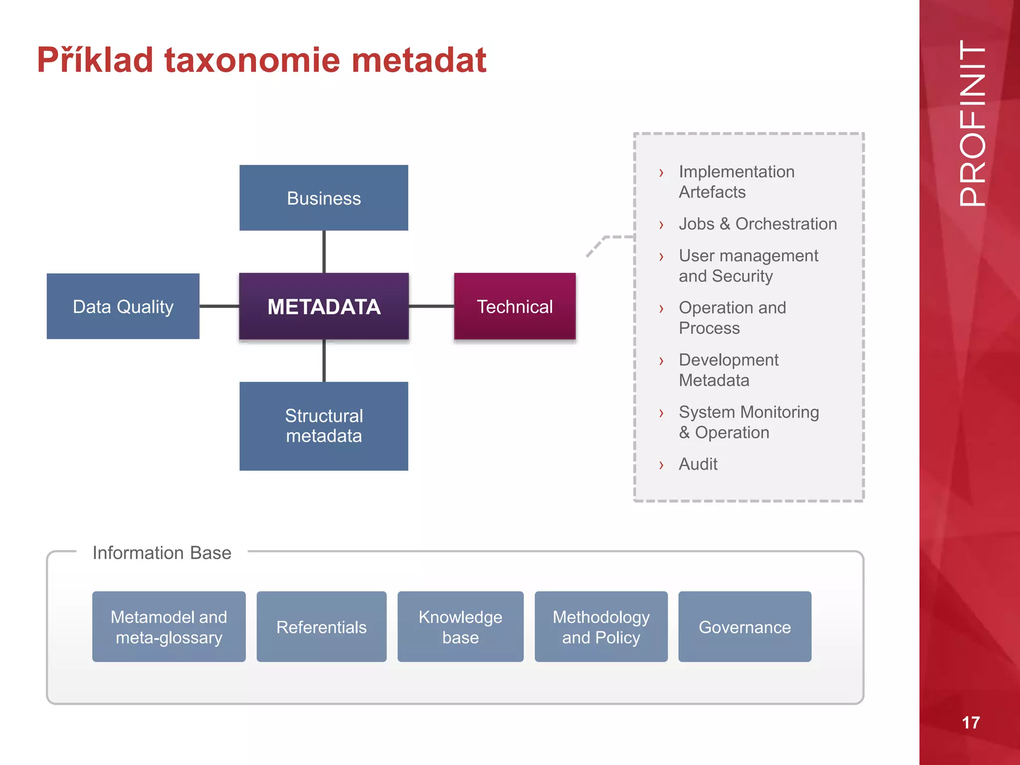 17
Příklad taxonomie metadat
Data Quality
Business
Structural
metadata
Technical
› Implementation
Artefacts
› Jobs & Orchestration
› User management
and Security
› Operation and
Process
› Development
Metadata
› System Monitoring
& Operation
› Audit
Metamodel and
meta-glossary
Referentials
Knowledge
base
Methodology
and Policy
Governance
METADATA
Information Base
 