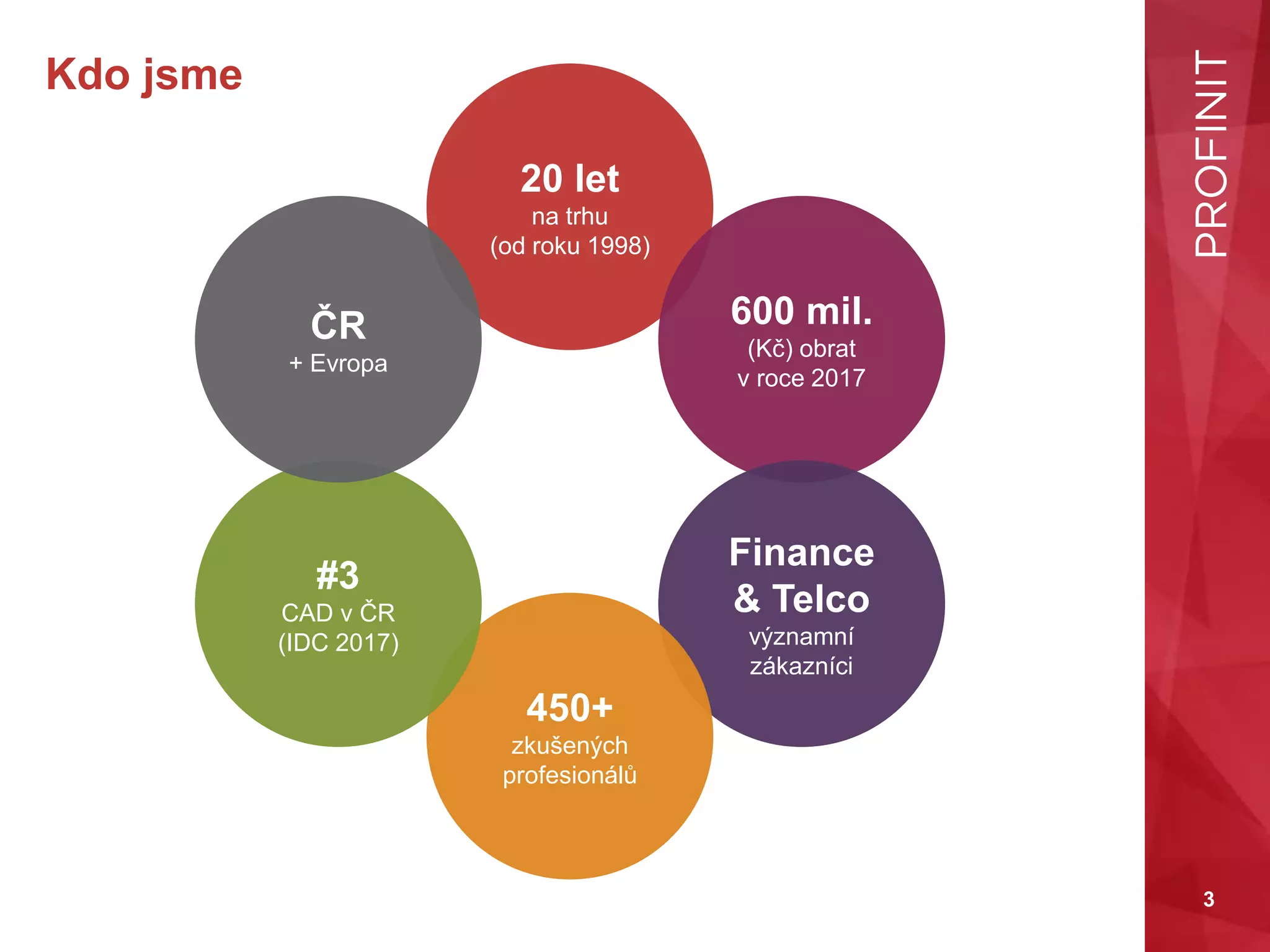 3
Kdo jsme
20 let
na trhu
(od roku 1998)
600 mil.
(Kč) obrat
v roce 2017
Finance
& Telco
významní
zákazníci
450+
zkušených
profesionálů
#3
CAD v ČR
(IDC 2017)
ČR
+ Evropa
 