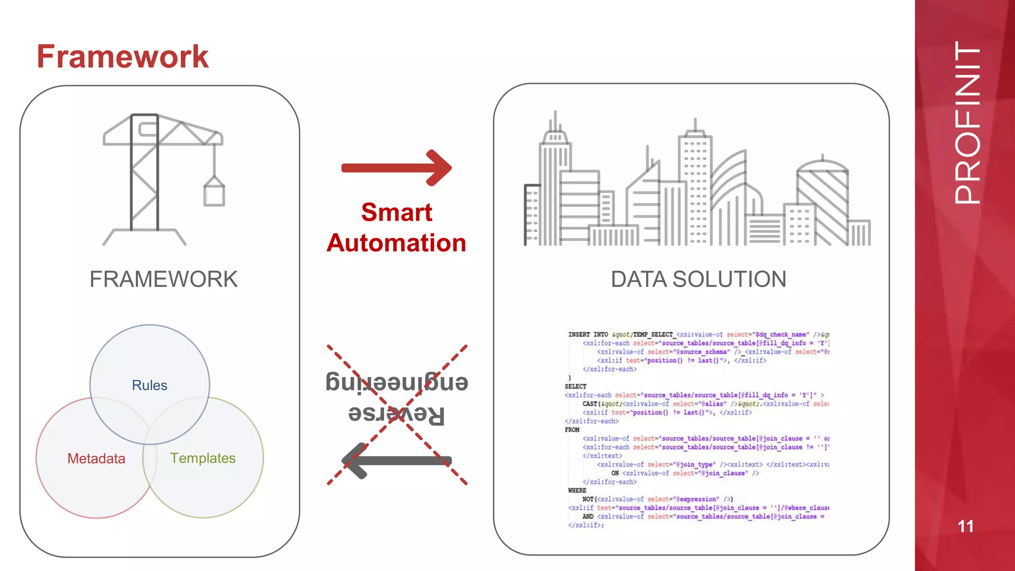 11
Framework
FRAMEWORK DATA SOLUTION
Metadata Templates
Rules
Smart
Automation
Reverse
engineering
 