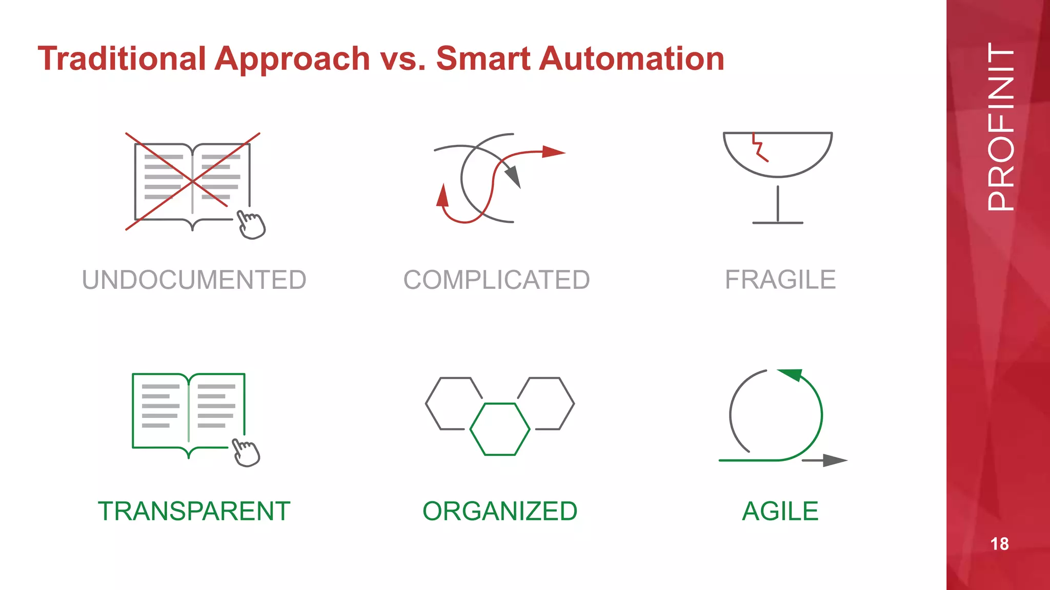 18
Traditional Approach vs. Smart Automation
UNDOCUMENTED FRAGILE
TRANSPARENT AGILE
COMPLICATED
ORGANIZED
 