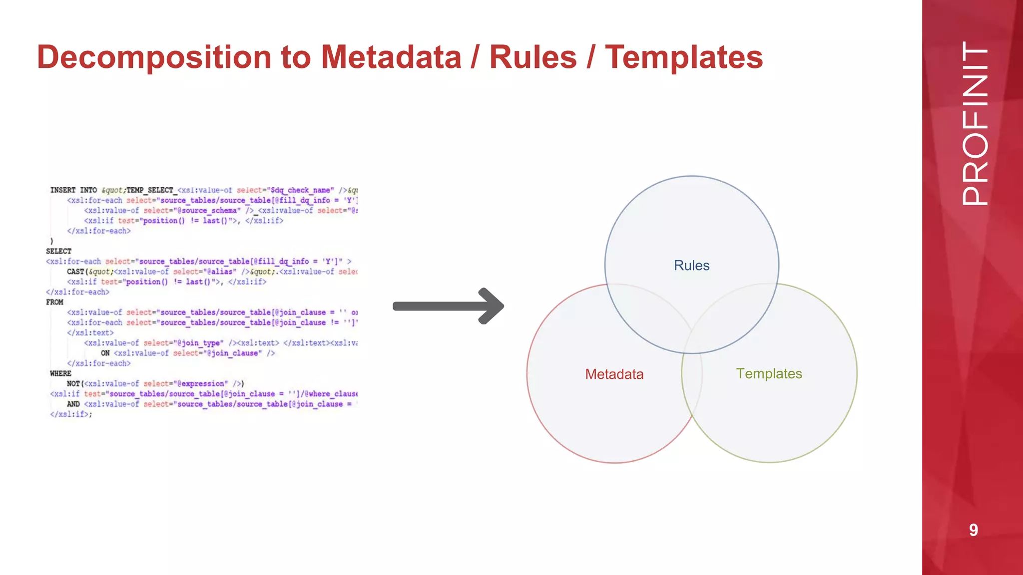 9
Decomposition to Metadata / Rules / Templates
Metadata Templates
Rules
 