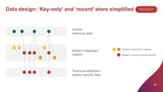 Reference Data Management | PDF