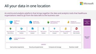 An end-to-end analytics platform that brings together the data and analytics tools that healthcare
organizations need to go from the data lake to the business user
All your data in one location
Data Factory Synapse Power BI Data Activator
Synapse Synapse
Data Integration Data Engineering Data Warehouse
Synapse
Data Science Real Time Analytics Business Intelligence Observability
Unified data foundation
Onelake
UNIFIED
SaaS product experience Security and governance Compute and storage Business model
Microsoft
Fabric
Healthcare
data
solutions
Healthcare
data models
Healthcare clinical
data pipelines
Healthcare
analytical solutions
Healthcare
data
solutions
 