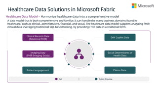 Healthcare Data Solutions in Microsoft Fabric
Healthcare Data Model – Harmonize healthcare data into a comprehensive model
A data model that is both comprehensive and familiar. It can handle the many business domains found in
healthcare, such as clinical, administrative, financial, and social. The healthcare data model supports analyzing FHIR
clinical data leveraging traditional SQL based tooling, by providing FHIR data in a relational form.
Clinical Records Data
(Relational FHIR)
Imaging Data
(FHIR Imaging Study)
Social Determinants of
Health Data
DAX Copilot Data
Claims Data
Public Preview
GA
Patient engagement
 