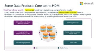 Some Data Products Core to the HDM
Healthcare Data Model – Harmonize healthcare data into a comprehensive model
A data model that is both comprehensive and familiar. It can handle the many business domains found in
healthcare, such as clinical, administrative, financial, and social. The healthcare data model supports analyzing FHIR
clinical data leveraging traditional SQL based tooling, by providing FHIR data in a relational form.
Clinical Records Data
(Relational FHIR)
Imaging Data
(FHIR Imaging Study)
Social Determinants of
Health Data
DAX Copilot Data
Claims Data
Public Preview
GA
Patient engagement
Patient
360
Provider
360
Reference
Data
Payer
360
 