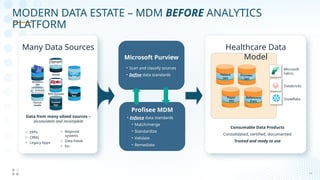 19
04_13_21
19
MODERN DATA ESTATE – MDM BEFORE ANALYTICS
PLATFORM
Microsoft Purview
• Scan and classify sources
• Define data standards
Profisee MDM
• Enforce data standards
• Match/merge
• Standardize
• Validate
• Remediate
o ERPs
o CRMs
o Legacy Apps
Data from many siloed sources –
inconsistent and incomplete
o Regional
systems
o Data Feeds
o Etc.
Many Data Sources
Dynamics
365
Kyruus
Health
Symplr
EPIC Systems
Legacy
App
Cloud
App
Custom
App
Patient
360
Provider
360
Payer
360
Reference
Data
Consumable Data Products
Consolidated, certified, documented
Trusted and ready to use
Healthcare Data
Model
Microsoft
Fabric
Databricks
Snowflake
 