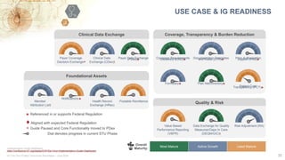 HL7 Da Vinci Project Community Roundtable – June 2024 32
USE CASE & IG READINESS
Implementation Guide Dashboard:
https://confluence.hl7.org/display/DVP/Da+Vinci+Implementation+Guide+Dashboard
* Referenced in or supports Federal Regulation
Aligned with expected Federal Regulation
+ Guide Paused and Core Functionality moved to PDex
Dial denotes progress in current STU Phase
Overall
Maturity:
Most Mature Active Growth Least Mature
Coverage, Transparency & Burden Reduction
Clinical Data Exchange
Clinical Data
Exchange (CDex)t
Payer Data Exchange
(PDex)
*
Notifications
*
Coverage Requirements
Discovery (CRD)
*
Documentation Templates
and Rules (DTR)
*
Prior-Authorization
Support (PAS)
*
Formulary
* Plan Net/Directory
* Patient Cost
Transparency (PCT)
*
Foundational Assets
Member
Attribution Listt
Health Record
Exchange (HRex)
Payer Coverage
Decision Exchange+
Quality & Risk
Data Exchange for Quality
Measures/Gaps In Care
(DEQM/GIC)t
Risk Adjustment (RA)
Value Based
Performance Reporting
(VBPR)
Postable Remittance
 