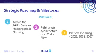 HIMSS25 | March 3-6 | Las Vegas
Strategic Roadmap & Milestones
35
Milestones
CMS Interoperability and Prior Authorization Final Rule: Transforming Healthcare Data Exchange
1
2
3
Reference
Architecture
and Data
Flow
Tactical Planning
– 2025, 2026, 2027
Before the
FHIR - Disaster
Preparedness
Planning
 