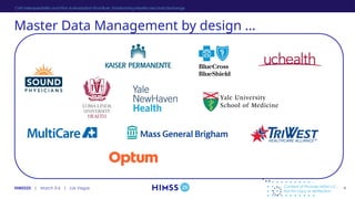 HIMSS25 | March 3-6 | Las Vegas
Master Data Management by design …
CMS Interoperability and Prior Authorization Final Rule: Transforming Healthcare Data Exchange
Content of Provider MDM LLC,
Not for copy or distribution
4
 
