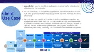 HIMSS25 | March 3-6 | Las Vegas
• Master Data is used to provide a single point of reference for critical data
utilized across the enterprise.
• The key objective is to provide the organization an authoritative Source-of-
Truth for a given information area (e.g. patient, provider, member, location,
reference)
• The basic process consists of ingesting data from multiple sources into an
MDM engine which then matches and/or merges records and applies logic
to provide consumers with data that is standardized into a single “master” or
“golden” record that has the agreed upon best (highest trusted source
information) and finally, providing it to consumers in the manner they prefer.
CMS Interoperability and Prior Authorization Final Rule: Transforming Healthcare Data Exchange
Client
Use Case
Master Data Management Data Flow
Content of Provider MDM LLC,
Not for copy or distribution
41
 
