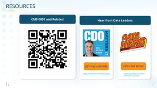 42
04_13_21
42
RESOURCES
LISTEN & SUBSCRIBE
https://profisee.com/podcast
Hear from Data Leaders
CATCH THE REPLAY
https://profisee.com/d
ata-hero-summit
CMS-0057 and Related
QR Code linking to
resources landing
page
 