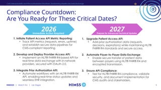 HIMSS25 | March 3-6 | Las Vegas
Compliance Countdown:
Are You Ready for These Critical Dates?
5
CMS Interoperability and Prior Authorization Final Rule: Transforming Healthcare Data Exchange
2026 2027
1. Upgrade Patient Access API:
• Add prior authorization data (requests,
decisions, expirations) while maintaining HL7®
FHIR® R4 standards and secure access.
2. Automate Payer-to-Payer Data Exchange:
• Enable secure transfer of patient data
between payers using HL7® FHIR® R4 and
encrypted transmission.
3. Ensure API Compliance:
• Test for HL7® FHIR® R4 compliance, validate
security, and document implementation for
CMS audits and stakeholders.
1. Initiate Patient Access API Metric Reporting:
• Track API metrics (requests, errors, uptime)
and establish secure data pipelines for
CMS-compliant reporting.
2. Develop and Deploy Provider Access API:
• Implement an HL7® FHIR® R4-based API for
real-time data exchange with in-network
providers, secured with OAuth 2.0.
3. Integrate Prior Authorization API:
• Automate workflows with an HL7® FHIR® R4
API, enabling real-time status updates and
seamless EHR integration.
Immediate Action Required Prepare for Advanced Technical Updates
 