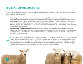 Master Data Manual Example Profisee_Ebook_MasterDataWhatWhyHow_11x8.5.pdf