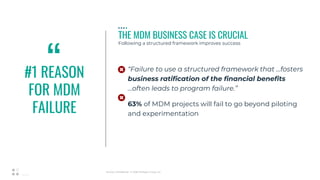 05_01_20
“Failure to use a structured framework that …fosters
business ratification of the financial benefits
…often leads to program failure.”
63% of MDM projects will fail to go beyond piloting
and experimentation
THE MDM BUSINESS CASE IS CRUCIAL
Following a structured framework improves success
Strictly Confidential © 2018 Profisee Group, Inc.
#1 REASON
FOR MDM
FAILURE
“
 