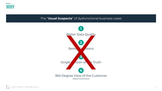 05_01_20
WHY
8Strictly Confidential © 2019 Profisee Group, Inc.
The “Usual Suspects” of dysfunctional business cases
Better Decisions
2
Single Version of the Truth
3
Better Data Quality
1
360-Degree View of the Customer
(Most Common)
4
 