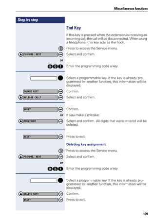 Miscellaneous functions
109
Step by step
End Key
If this key is pressed when the extension is receiving an
incoming call, the call will be disconnected. When using
a headphone, this key acts as the hook.
Press to access the Service menu.
Select and confirm.
or
qme Enter the programming code a key.
Select a programmable key. If the key is already pro-
grammed for another function, this information will be
displayed.
Confirm.
Select and confirm.
Confirm.
or If you make a mistake:
Select and confirm. All digits that were entered will be
deleted.
Press to exit.
Deleting key assignment
Press to access the Service menu.
Select and confirm.
or
qme Enter the programming code a key.
Select a programmable key. If the key is already pro-
grammed for another function, this information will be
displayed.
Confirm.
Press to exit.
*91=PRG. KEY?
CHANGE KEY?
RELEASE CALL?
SAVE?
PREVIOUS?
EXIT?
*91=PRG. KEY?
DELETE KEY?
EXIT?
 