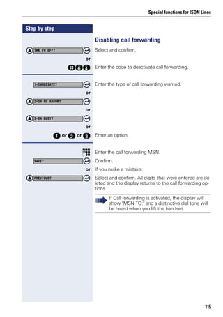 Special functions for ISDN Lines
115
Step by step
Disabling call forwarding
Select and confirm.
or
rjh Enter the code to deactivate call forwarding.
Enter the type of call forwarding wanted.
or
or
or
e or f or g Enter an option.
p Enter the call forwarding MSN.
Confirm.
or If you make a mistake:
Select and confirm. All digits that were entered are de-
leted and the display returns to the call forwarding op-
tions.
TRK FW OFF?
1=IMMEDIATE?
2=ON NO ANSWR?
3=ON BUSY?
SAVE?
PREVIOUS?
If Call forwarding is activated, the display will
show "MSN TO:" and a distinctive dial tone will
be heard when you lift the handset.
 