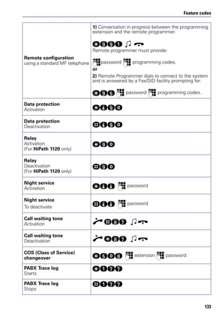 Feature codes
133
Remote configuration
using a standard MF telephone
1) Conversation in progress between the programming
extension and the remote programmer:
qmme w t
Remote programmer must provide:
ppassword p programming codes.
or
2) Remote Programmer dials to connect to the system
and is answered by a Fax/DID facility prompting for:
qmi p password p programming codes.
Data protection
Activation
qhmd
Data protection
Deactivation
rhmd
Relay
Activation
(For HiPath 1120 only)
qmd
Relay
Deactivation
(For HiPath 1120 only)
rmd
Night service
Activation
qhh p password
Night service
To deactivate
rhh p password
Call waiting tone
Activation
n rlk w t
Call waiting tone
Deactivation
n qlk w t
COS (Class of Service)
changeover
qidl p extension p password
PABX Trace log
Starts
qekk
PABX Trace log
Stops
rekk
 