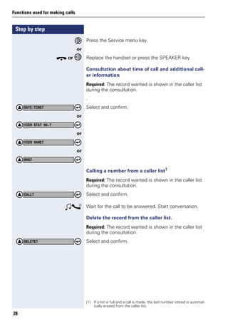 Step by step
Functions used for making calls
28
Press the Service menu key.
or
t or Replace the handset or press the SPEAKER key
Consultation about time of call and additional call-
er information
Required: The record wanted is shown in the caller list
during the consultation.
.
Select and confirm.
or
or
or
Calling a number from a caller list1
Required: The record wanted is shown in the caller list
during the consultation.
Select and confirm.
ws Wait for the call to be answered. Start conversation.
Delete the record from the caller list.
Required: The record wanted is shown in the caller list
during the consultation.
Select and confirm.
DATE/TIME?
VIEW STAT NO.?
VIEW NAME?
WHO?
[1] If a list is full and a call is made, the last number stored is automat-
ically erased from the caller list.
CALL?
DELETE?
 