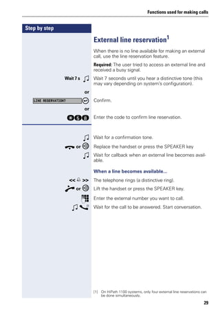 Functions used for making calls
29
Step by step
External line reservation1
When there is no line available for making an external
call, use the line reservation feature.
Required: The user tried to access an external line and
received a busy signal.
Wait 7 s w Wait 7 seconds until you hear a distinctive tone (this
may vary depending on system’s configuration).
or
Confirm.
or
qil Enter the code to confirm line reservation.
w Wait for a confirmation tone.
t or Replace the handset or press the SPEAKER key
w Wait for callback when an external line becomes avail-
able.
When a line becomes available...
The telephone rings (a distinctive ring).
n or Lift the handset or press the SPEAKER key.
p Enter the external number you want to call.
w s Wait for the call to be answered. Start conversation.
[1] On HiPath 1100 systems, only four external line reservations can
be done simultaneously.
LINE RESERVATION?
<< >>
 