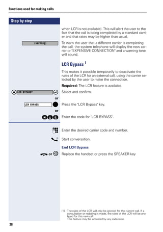 Step by step
Functions used for making calls
38
when LCR is not available). This will alert the user to the
fact that the call is being completed by a standard carri-
er and that rates may be higher than usual.
To warn the user that a different carrier is completing
the call, the system telephone will display the new car-
rier or "EXPENSIVE CONNECTION" and a warning tone
will sound.
LCR Bypass 1
This makes it possible temporarily to deactivate the
rules of the LCR for an external call, using the carrier se-
lected by the user to make the connection.
Required: The LCR feature is available.
Select and confirm.
or
Press the "LCR Bypass" key.
or
qhi Enter the code for "LCR BYPASS".
p Enter the desired carrier code and number.
s Start conversation.
End LCR Bypass
t or Replace the handset or press the SPEAKER key
(warning)
[1] The rules of the LCR will only be ignored for the current call. If a
consultation or redialing is made, the rules of the LCR will be ana-
lyzed for this new call.
This feature may be activated by any extension.
LCR BYPASS?
LCR BYPASS
 