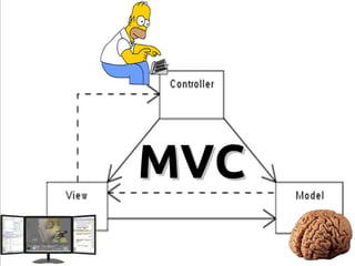 MVC

 