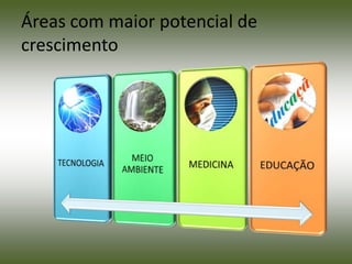 Áreas com maior potencial de
crescimento
 