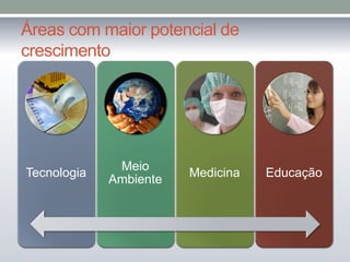 Áreas com maior potencial de
crescimento
Tecnologia
Meio
Ambiente
Medicina Educação
 