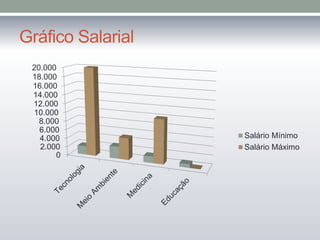 Gráfico Salarial
0
2.000
4.000
6.000
8.000
10.000
12.000
14.000
16.000
18.000
20.000
Salário Mínimo
Salário Máximo
 